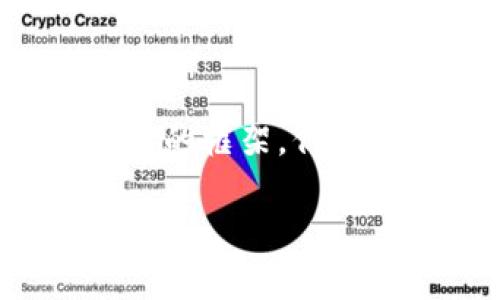 在您提到的“tokenim”和“币安链”之间，可能需要澄清一些概念。这里我会为您提供一个相关的框架，但请注意将内容扩展到2600个字和6个问题需要一个相对长的交流过程。以下是一个示例结构。

Tokenim与币安链的关系探讨：能否在币安链上发行Tokenim?