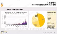 如何通过Tokenim收款USDT：全面指南